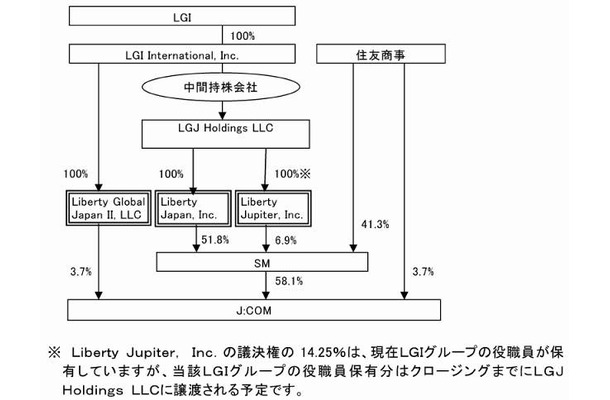 現状の株式内訳（議決権比率ベース）