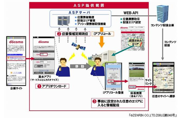 ドコモ Asp オートgpsかんたん導入サービス 提供開始 エリアに応じて携帯にコンテンツ配信 Rbb Today