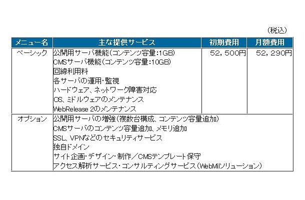 メニュー体系と提供価格