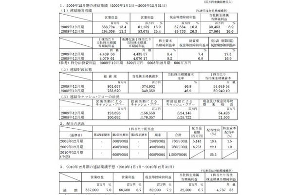 決算ハイライト