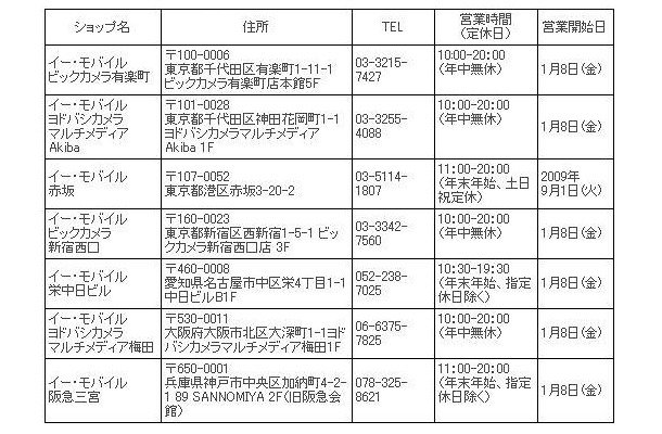 イー・モバイル ショップ一覧（2010年1月末日現在、7店舗）