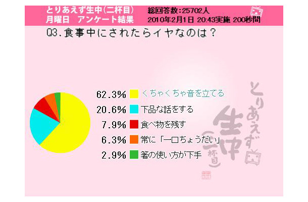 私と仕事どっちが大切 やっぱりこの一言がダントツで恋愛マナー違反 Rbb Today