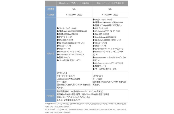 ソーシャルアプリケーションパッケージ仕様（基本パッケージ）