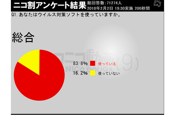 ウイルス対策ソフト使ってる？