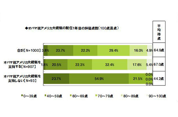 調査結果