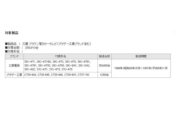 対象製品詳細