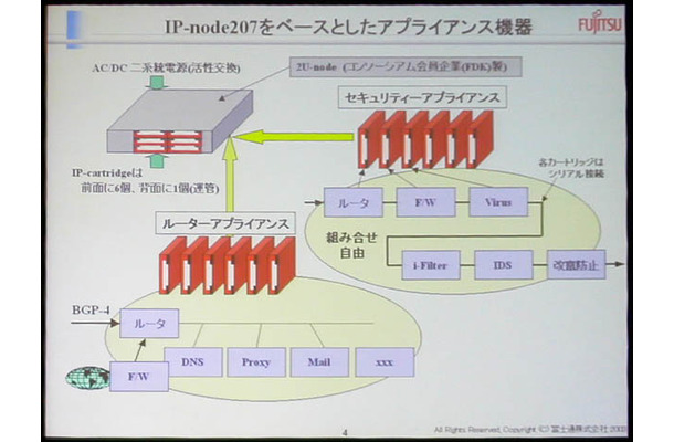 日本発の新アーキテクチャ「IP-Processor」は壊れないコンピュータを目指す（後編）