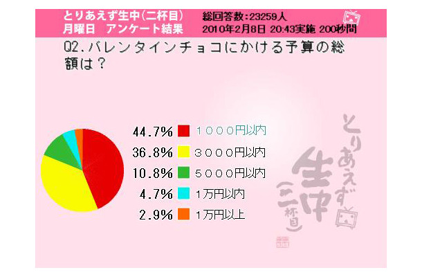 調査結果