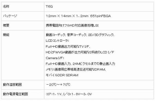 今回開発されたLSIの主な仕様