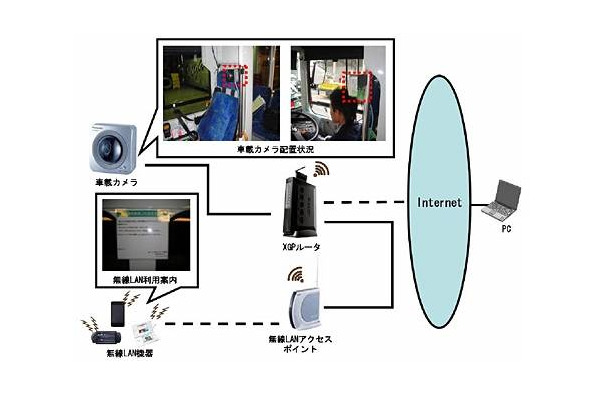 実証実験のイメージ