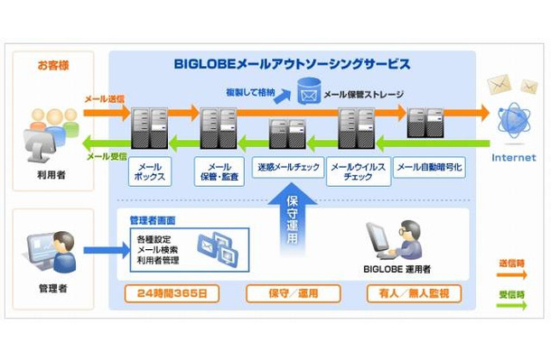 利用イメージ