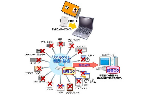 「PCセキュリティパッケージ」の概要