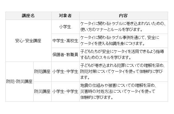 KDDIケータイ教室のプログラム