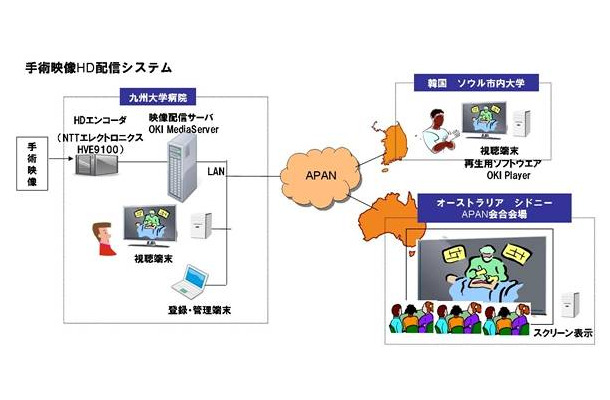 システム構成図