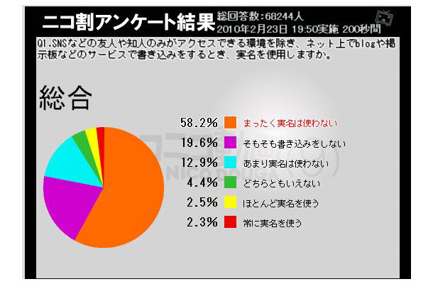 実名を使用するか