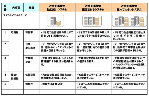 モデルシステムのイメージ