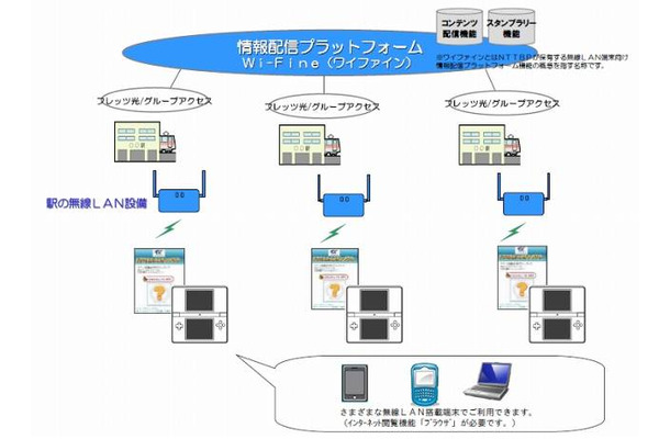 Wi−Fiスタンプラリーの特徴