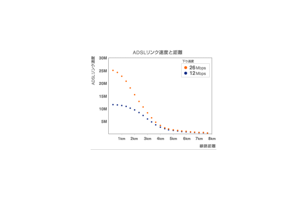 アッカ、26Mbpsサービスの詳細を明らかに。IP電話アダプタ＋802.11gアクセスポイントのADSLモデムの提供など
