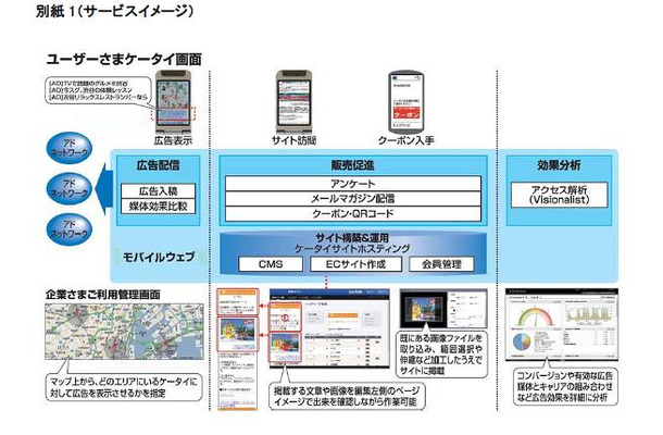 サービスや機能の全体イメージ図