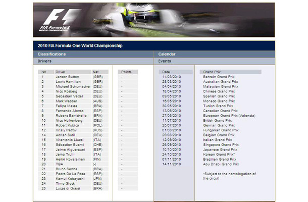 FIA2010年エントリーリスト