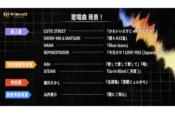 『第67回 輝く!日本レコード大賞』出演アーティスト歌唱曲（C）TBS