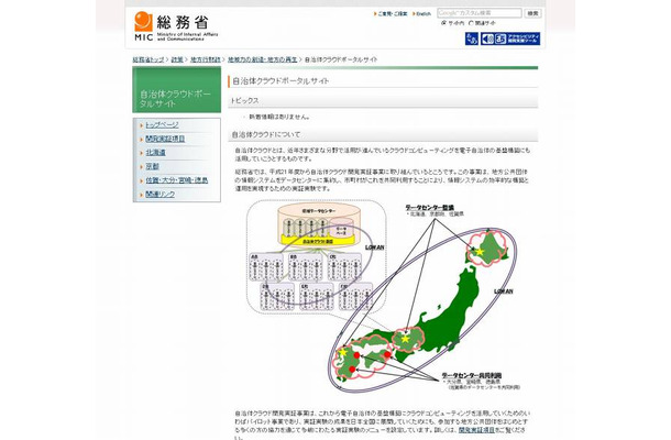 自治体クラウドポータルサイト（画像）