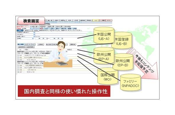 海外公報データの全社共有が可能