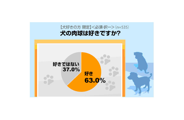 肉球に関する意識調査