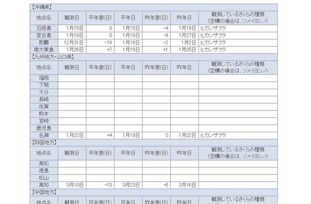 気象庁の観測