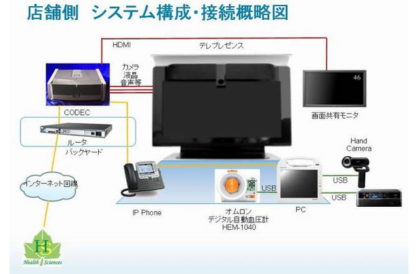 実証事業構成イメージ図