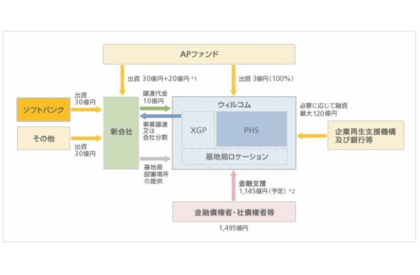 再生スキームイメージ