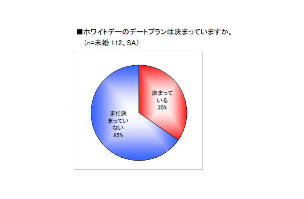 調査結果