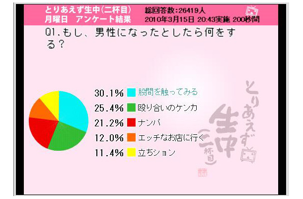 「もし男性になったら何をするか？」