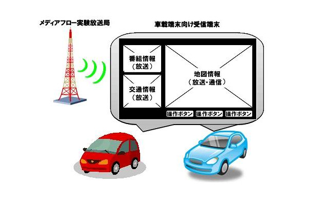 実験と受信機の画面イメージ