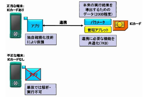 動作イメージ