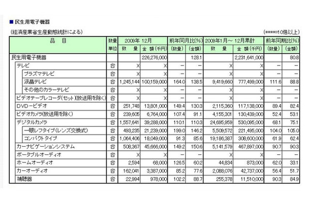 発表資料のグラフ