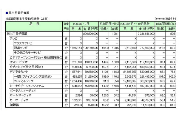 発表資料のグラフ