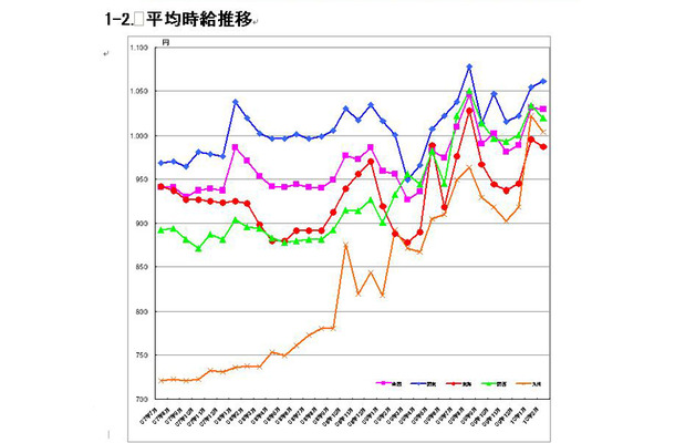 調査結果