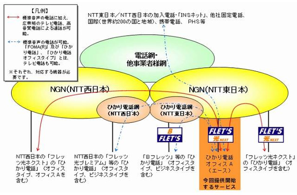 サービスイメージ