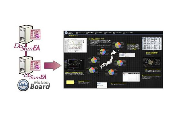 Dr.Sum EA MotionBoard　構成イメージおよび画面イメージ