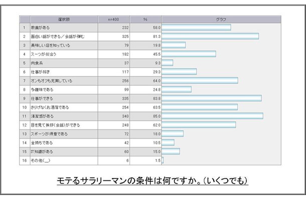 調査結果