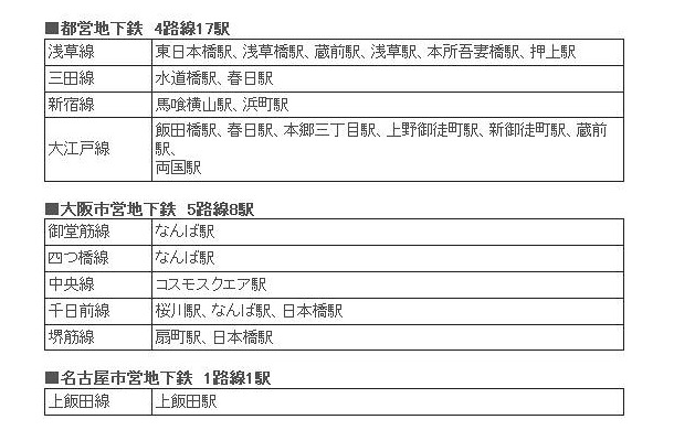 2010年3月1日から3月26日にかけて通信・通話が可能になった地下鉄駅