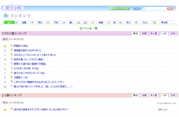 「発言小町」に投稿されたトピック