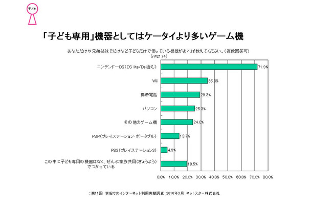 グラフ1