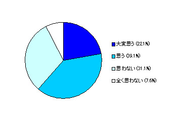 渡辺住研が取り組むモチベーティブコスト削減――通信コスト30％削減を実現 画像
