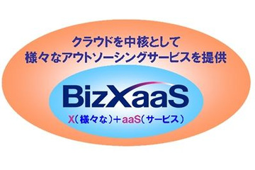 NTTデータのクラウドサービス、「BizXaaS」へリニューアルし本格展開開始 画像
