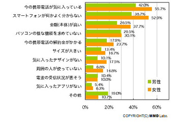 スマートフォン購入意欲に関する意識調査――MMD研究所 画像