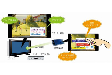 KDDI研究所、ARを応用したTV・携帯電話の連携技術を開発 画像