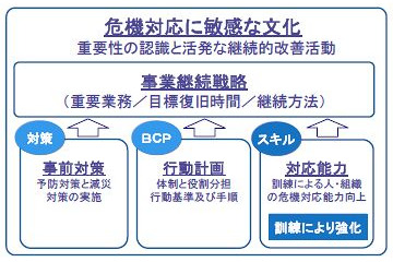 富士通総研、組織の危機対応能力を強化する「BCM訓練センター」を開設 画像