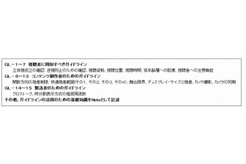 産総研、“人に優しい3D”のためのガイドラインとデータベースを公開 画像
